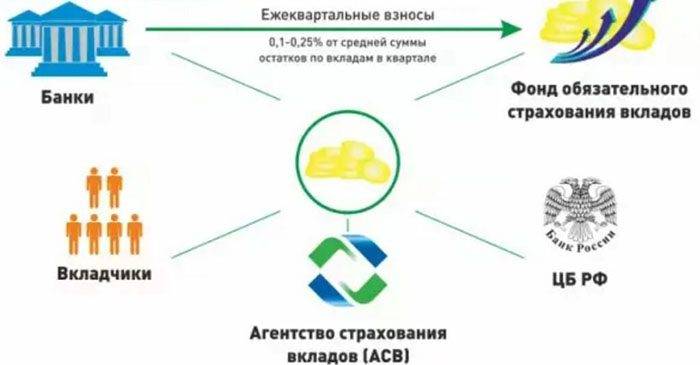 Система обязательного страхования вкладов: список участников
