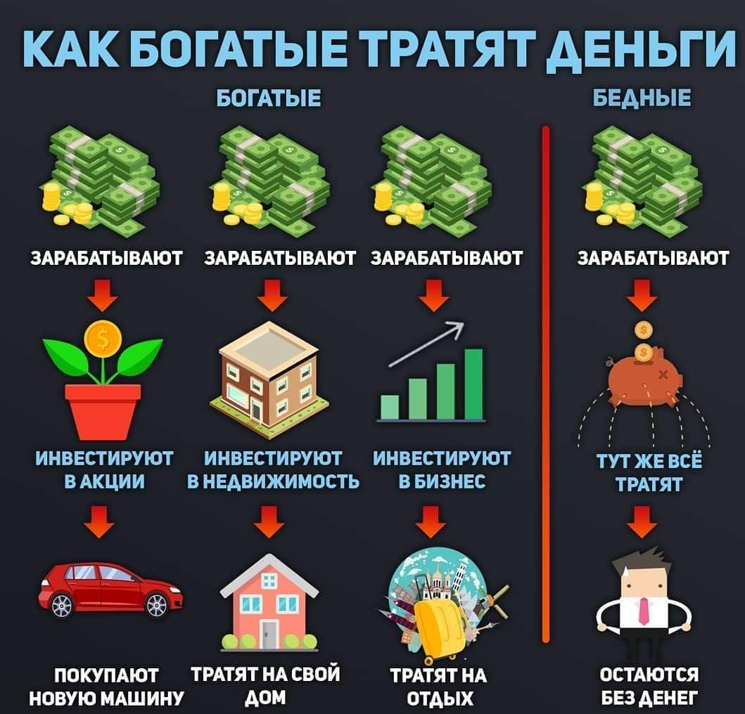 8 вещей, на которые бедные тратятся, а богатые — нет | brodude.ru