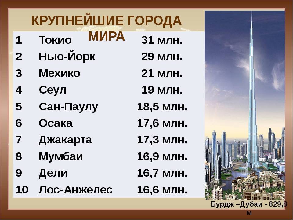 Самые большие города мира по населению — топ 10 в 2021 году | zagran expert