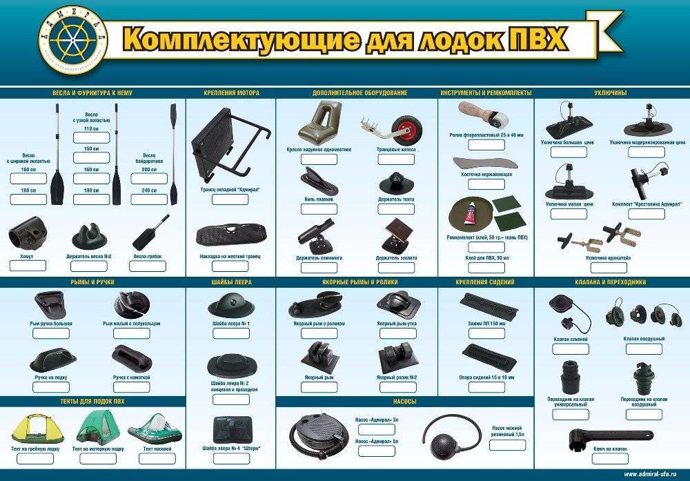Как выбрать оборудование для производства пвх-лодок :: businessman.ru