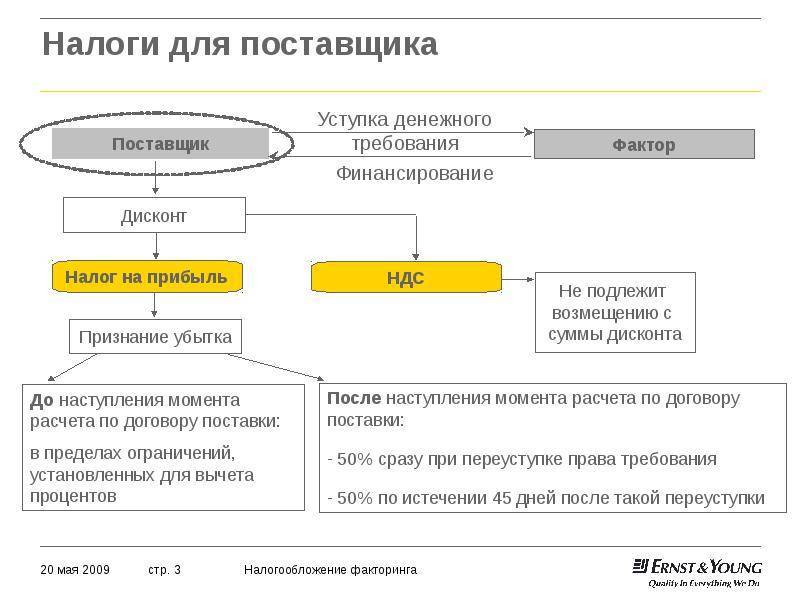 Руководство по возврату ндс: 9 ключевых этапов — finfex.ru