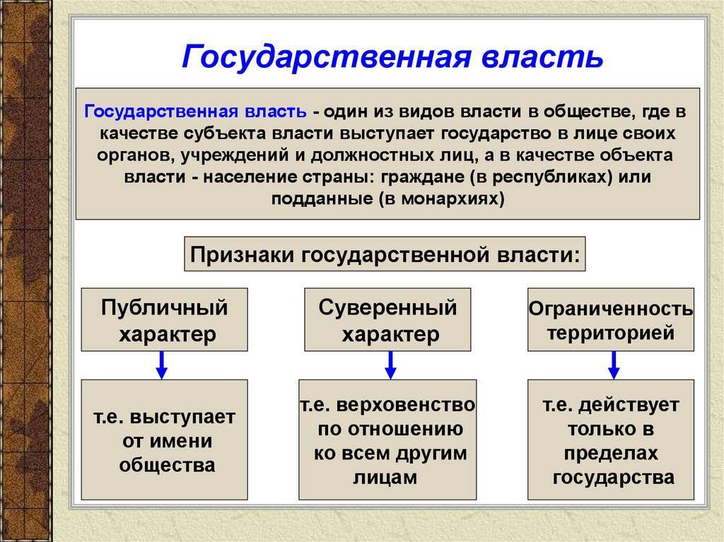 Государственная власть российской федерации: понятие, особенности, система