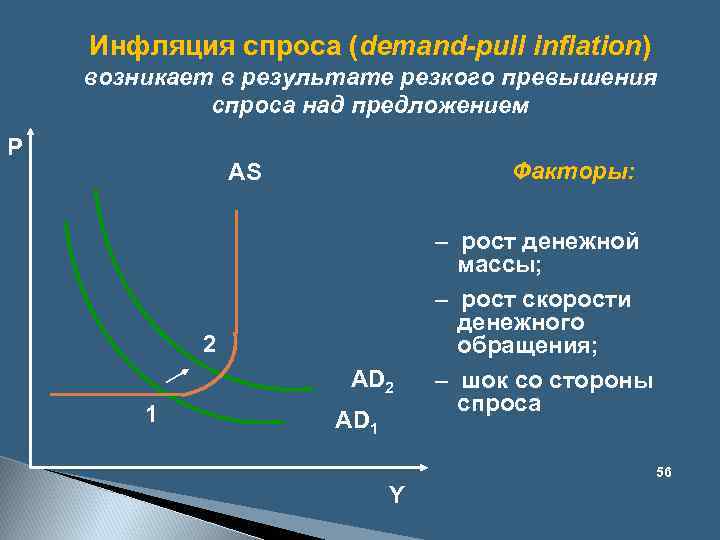 Разница между инфляцией спроса и инфляцией затрат | сравните разницу между похожими терминами - жизнь - 2022