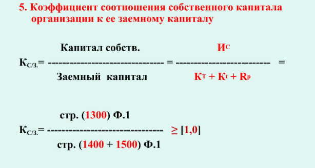 Коэффициент соотношения заемных и собственных средств - nalog-nalog.ru