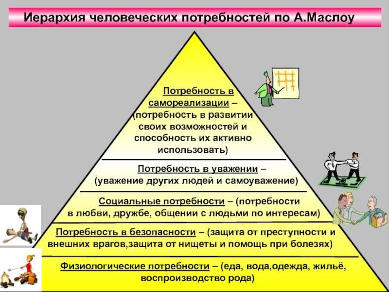 Пирамида потребностей абрахама маслоу и её применение в жизни