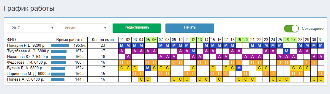 Какого работать 5 2. График сменности 12/12 3 человека. График смен для 3 сотрудников по 2 в смену. Графики работы работников. Составление рабочего Графика.