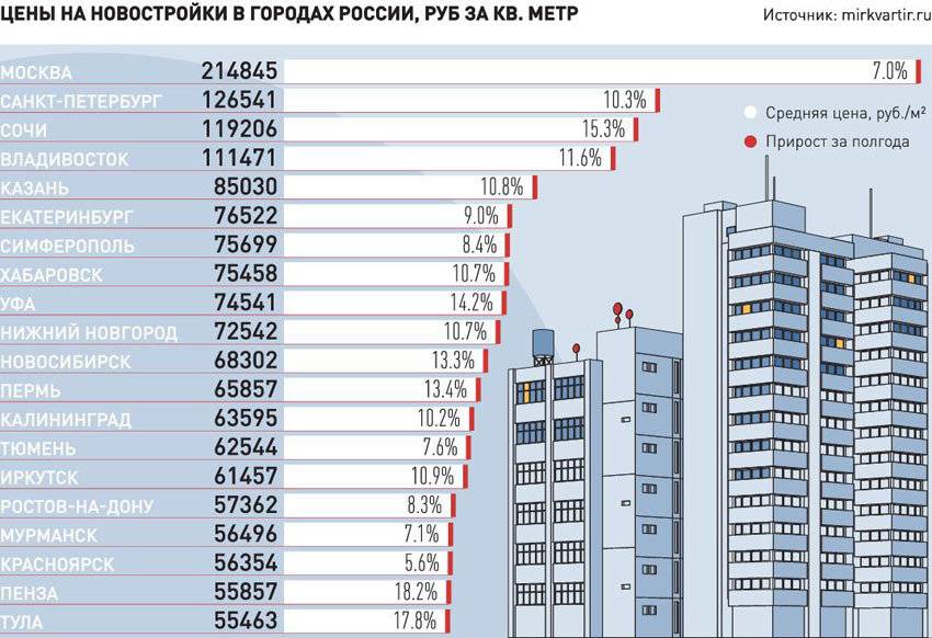 Лучшие города и регионы россии для проживания