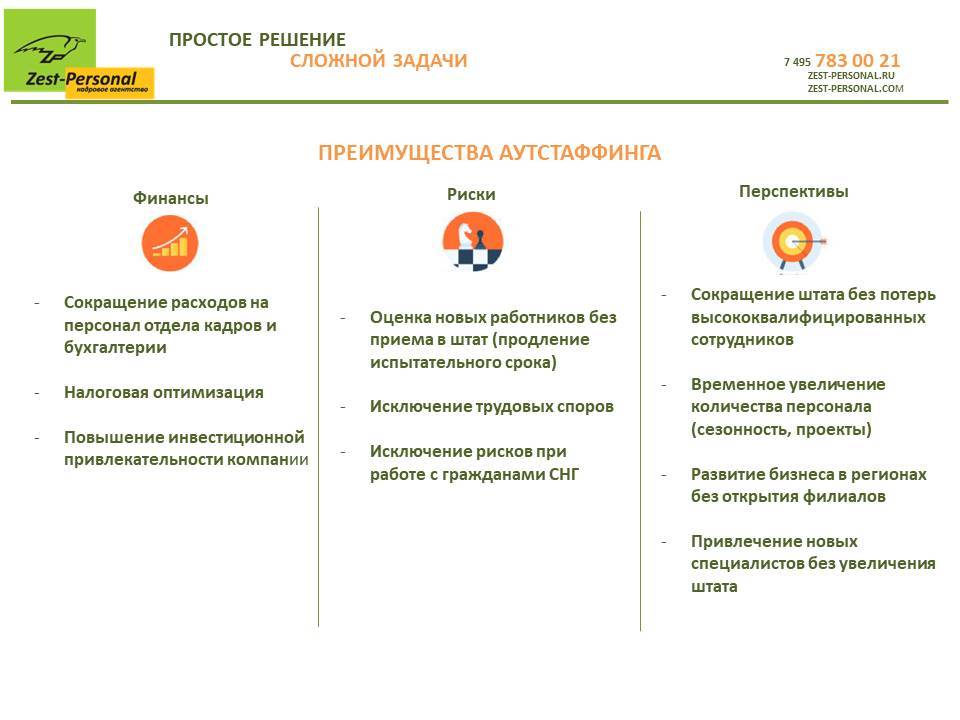 Кадровый аутстаффинг персонала. аутстаффинг иностранного персонала :: businessman.ru