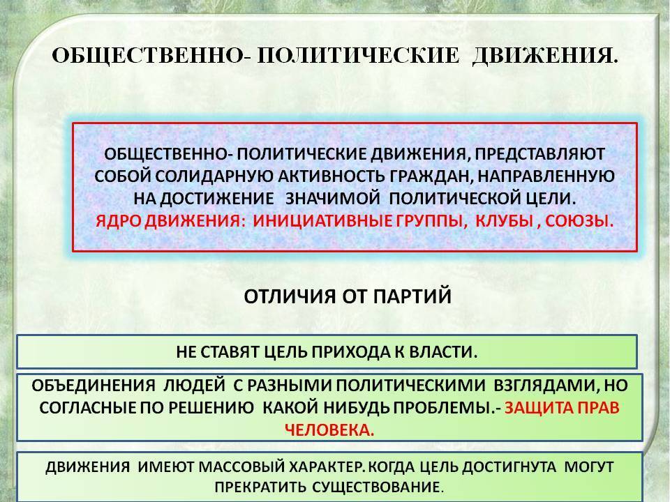Политическая партия - это что за организация?. современные политические партии