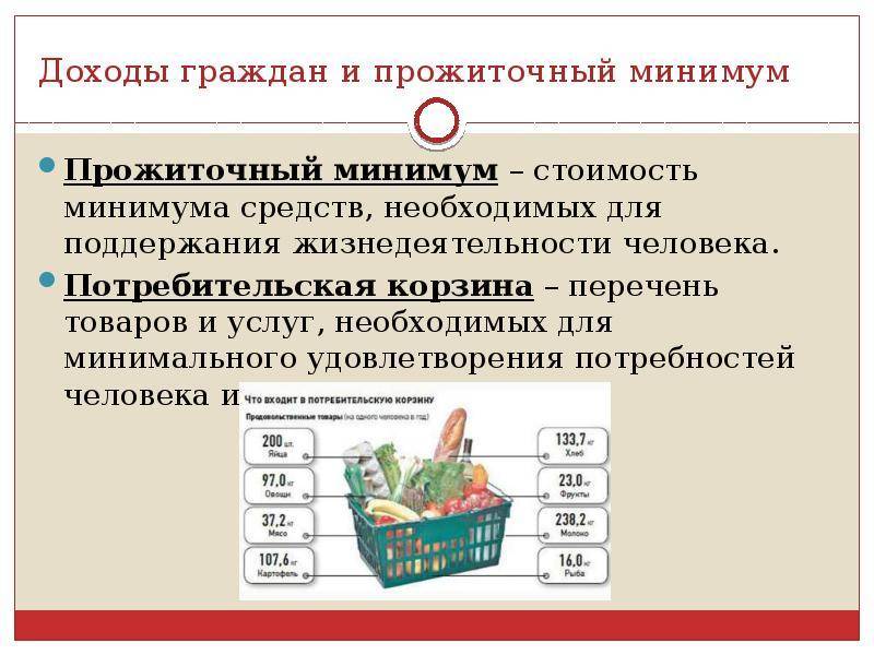 Прожиточный минимум