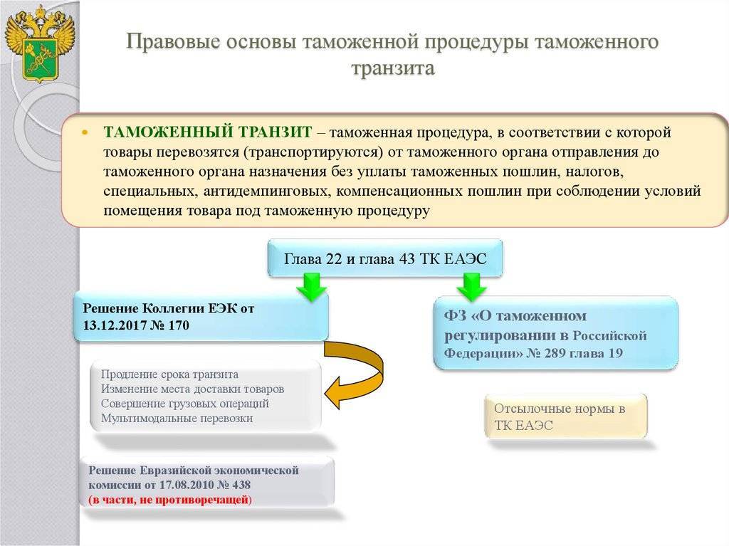 Таможенный транзит - это что? какова его процедура? :: businessman.ru