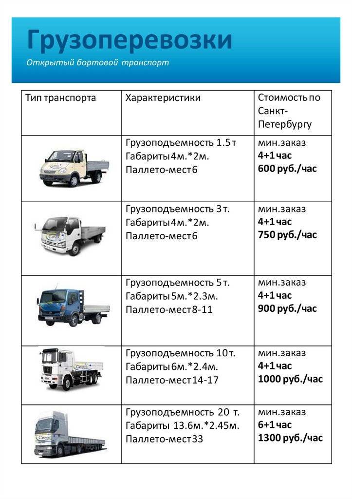 Тип транспортного средства по птс - налог по категории тс | налогобзор.инфо