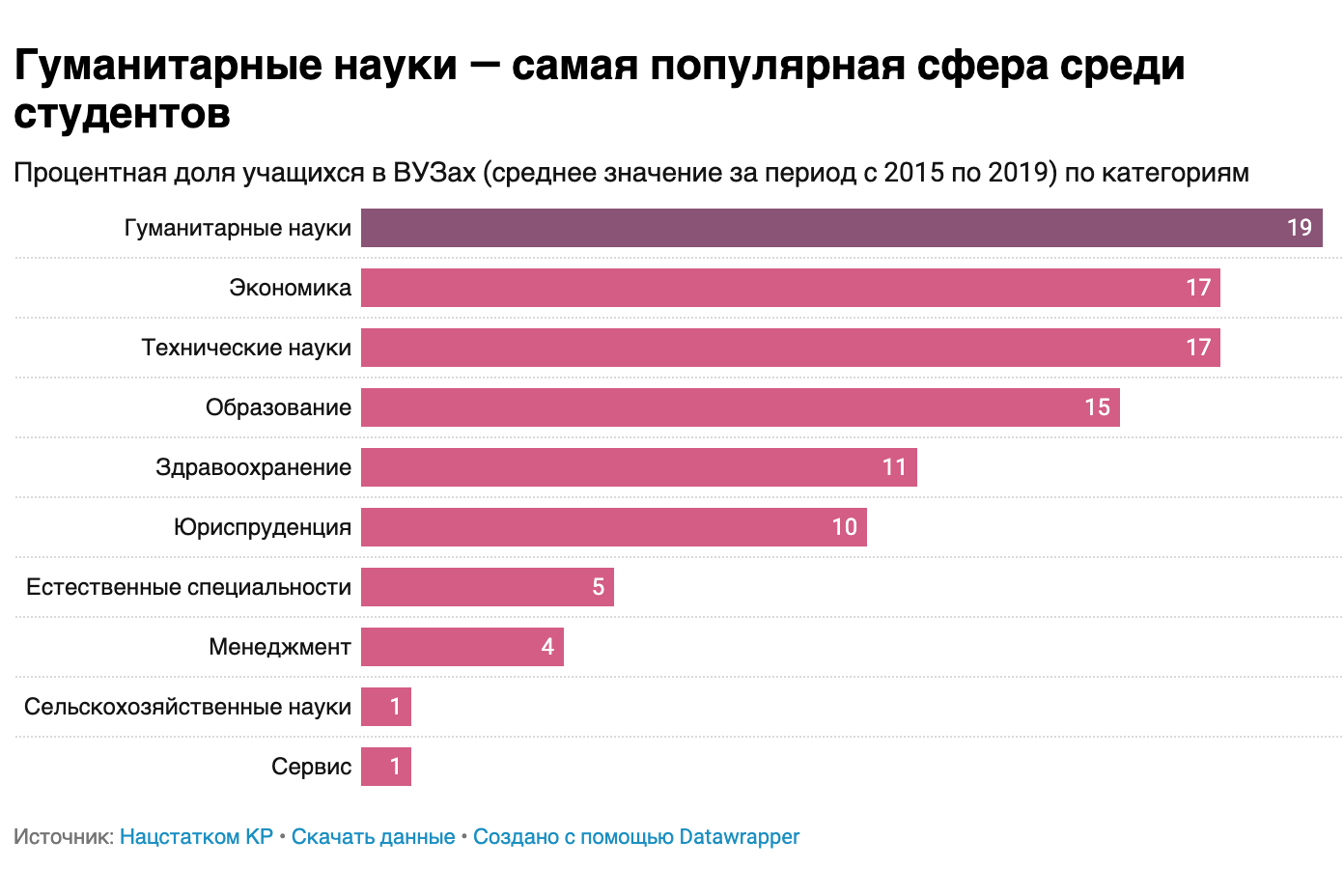 Топ самых востребованных профессий в россии и мире.