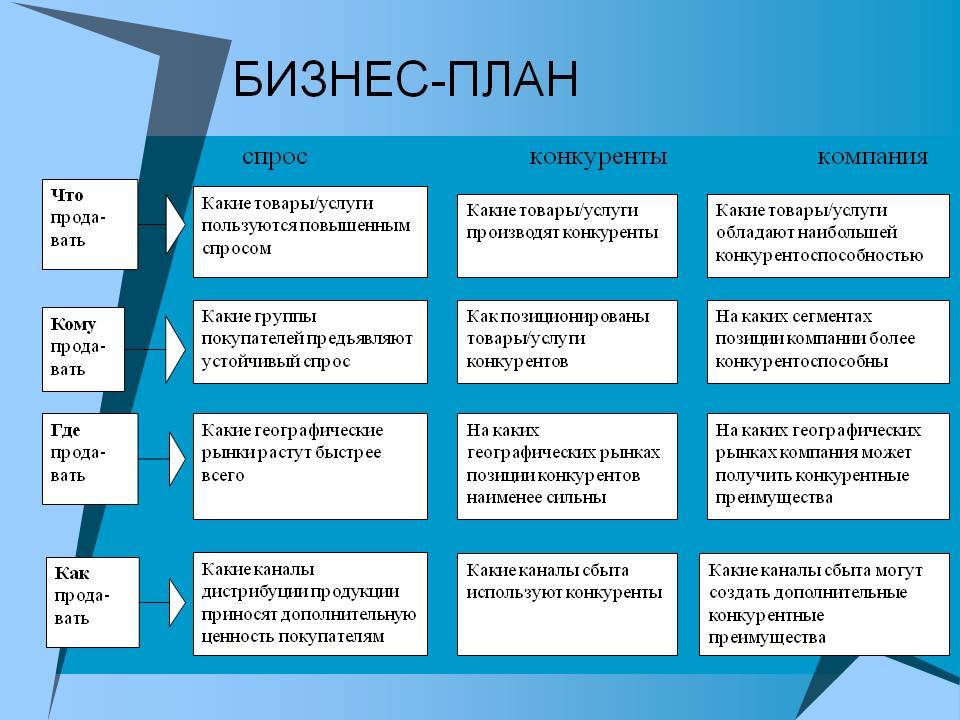 Бизнес план магазина чехлов и аксессуаров для телефонов в 2022 году – biznesideas.ru