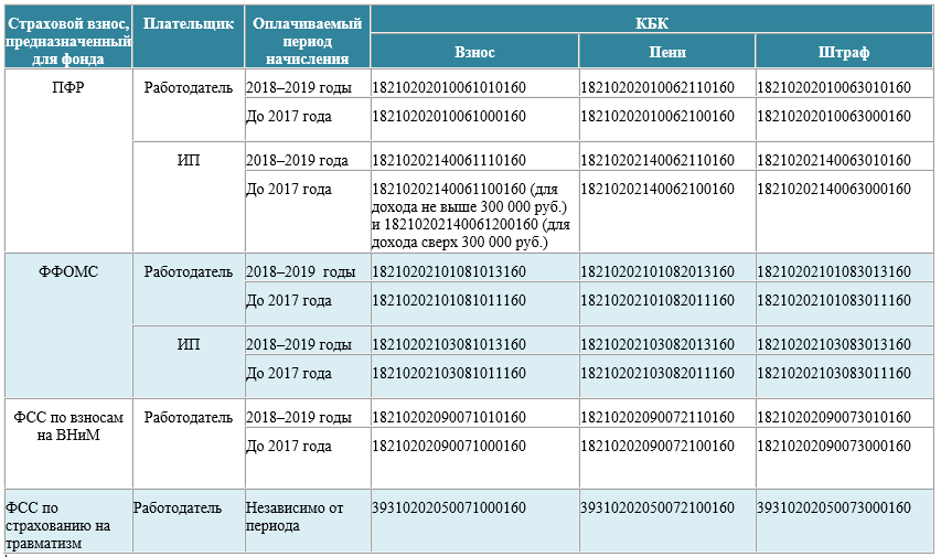 Кбк 2021. коды бюджетной классификации (кбк) на 2021 год
