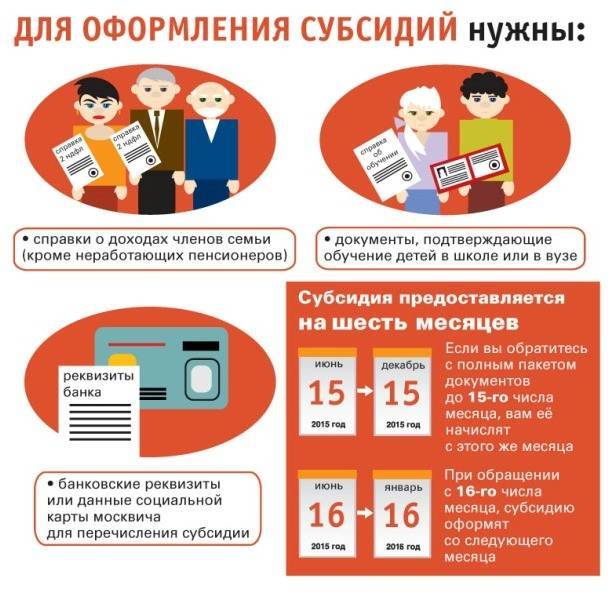 Субсидии на оплату жилого помещения и коммунальных услуг