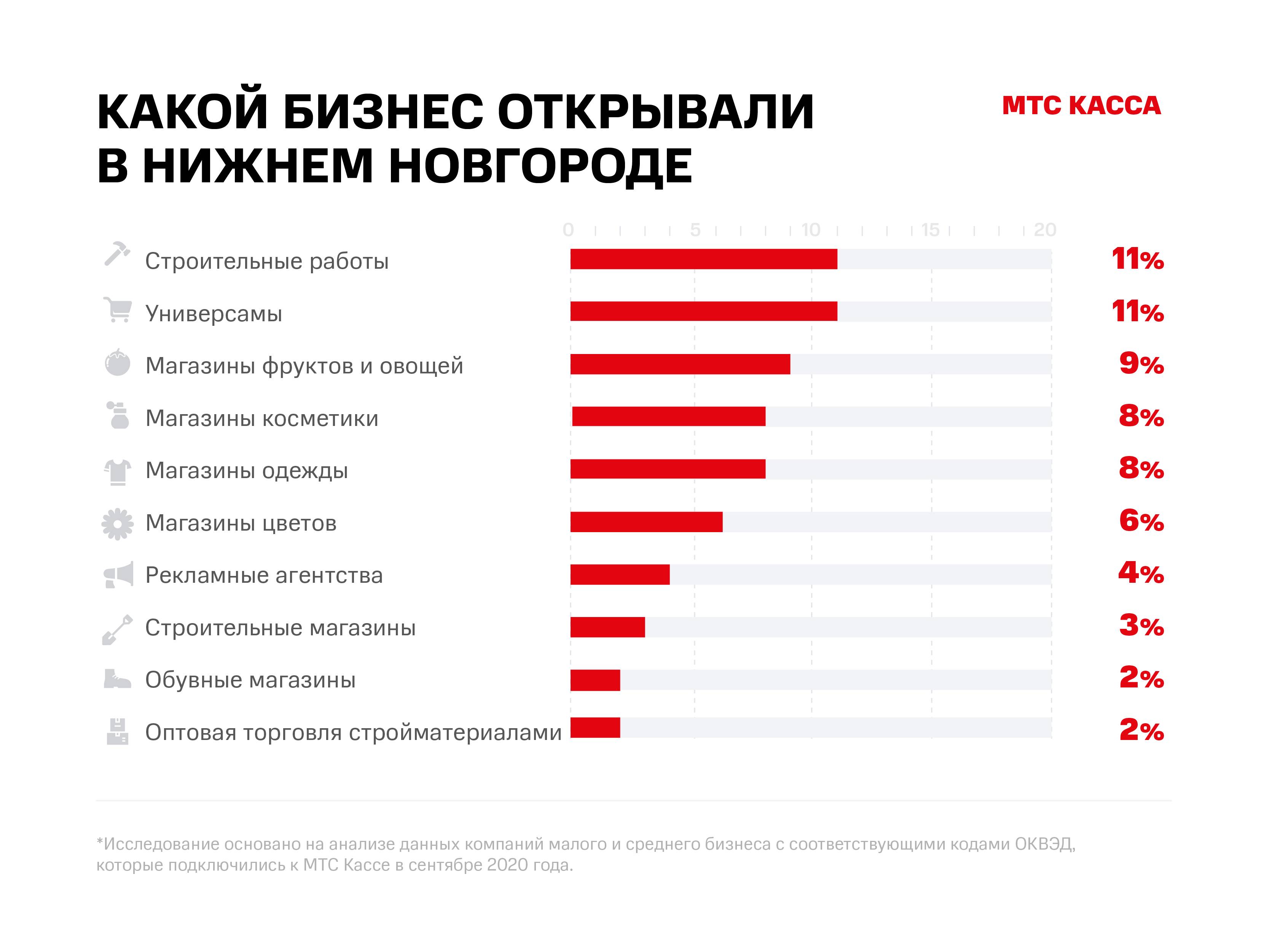 Каким бизнесом заняться с вложениями и без с учетом прибыли, рисков?