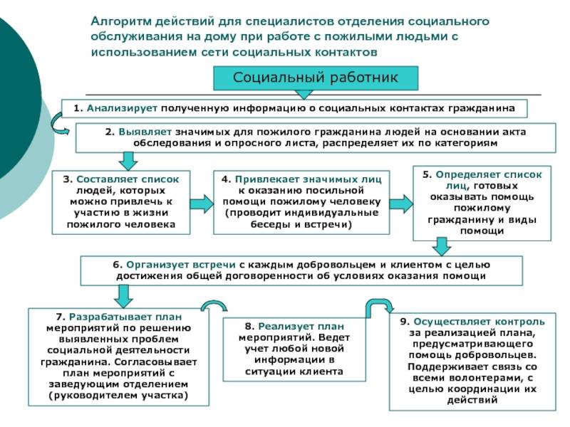 Как попасть в дом престарелых пенсионеру: особенности процедуры