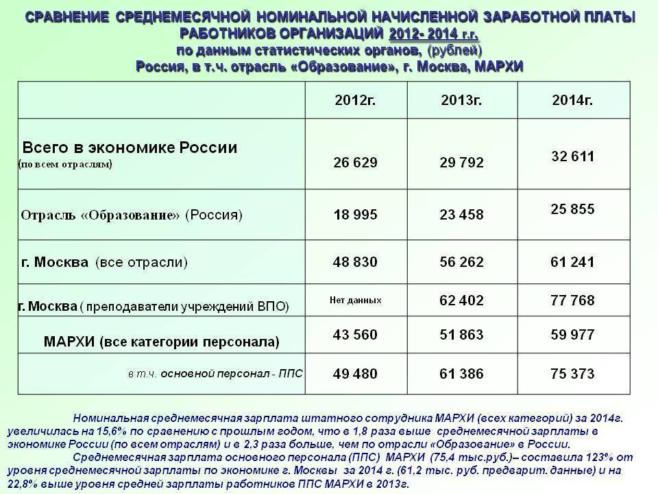 Кому повысят зарплату в россии с 1 октября 2022 года: какой будет индексация окладов с 1 января 2023 года. стали известны новые размеры повышения с 1 октября зарплаты бюджетникам в 2022 году в россии: последние новости