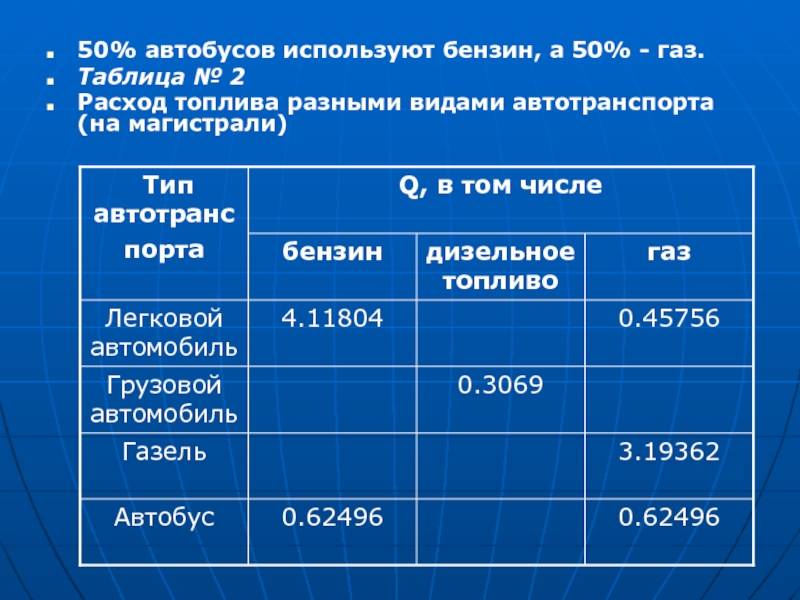 Нормы расхода гсм на разные виды транспорта. таблица :: businessman.ru