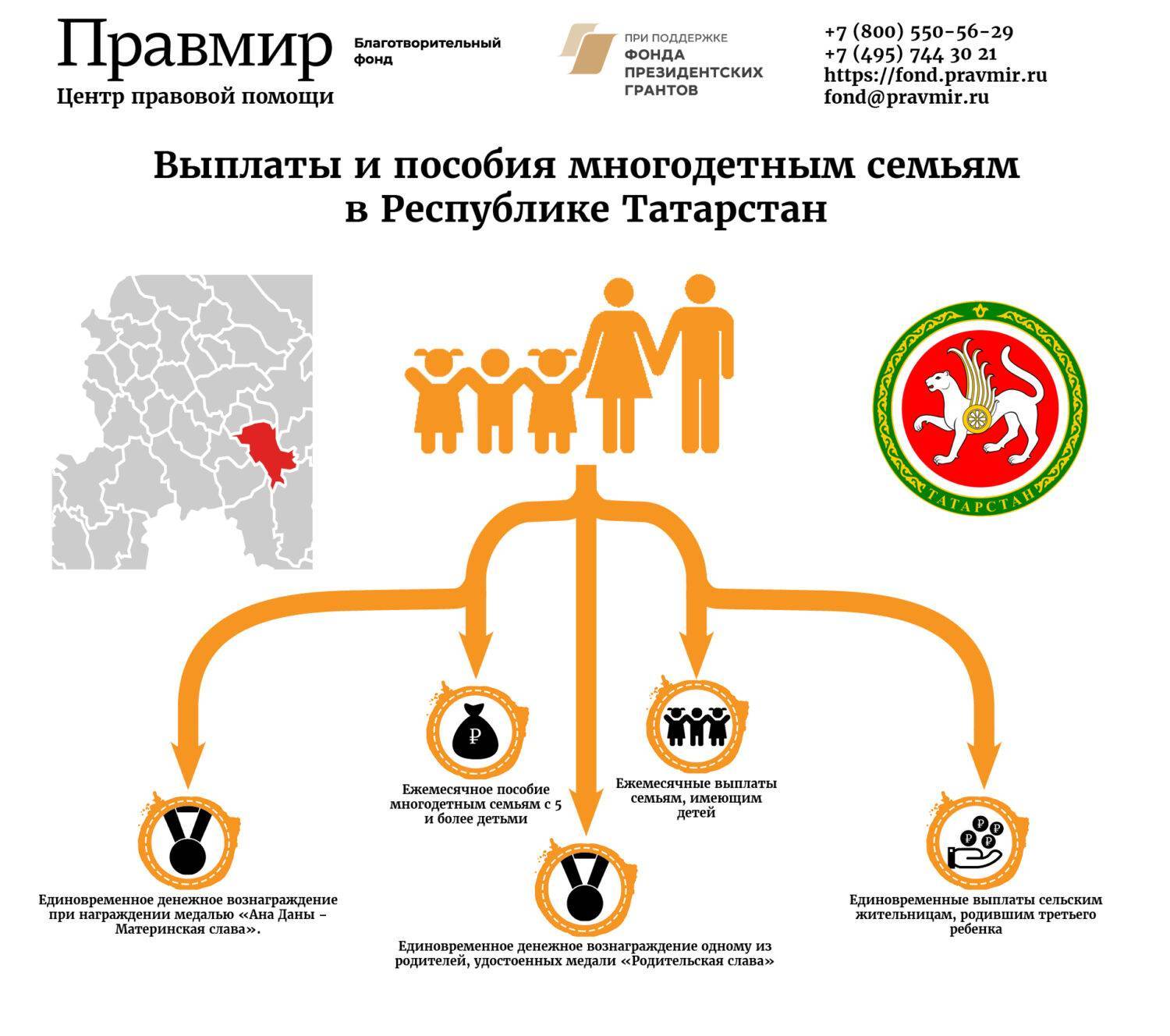 Льготы положенные многодетным семьям в москве в 2022 году: транспортный налог, на имущество, какие положены - права семей