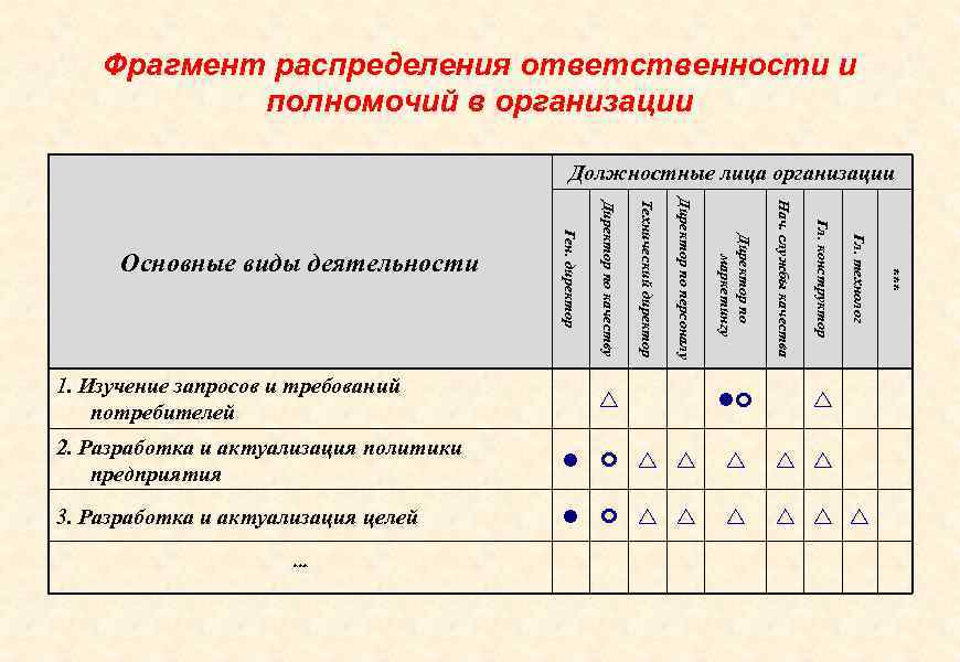 Должностное лицо: обязанности, деятельность, полномочия :: businessman.ru