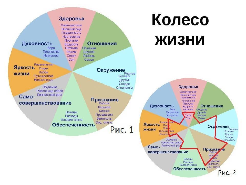 Типы в дизайне человека, описание типов личностей по human design