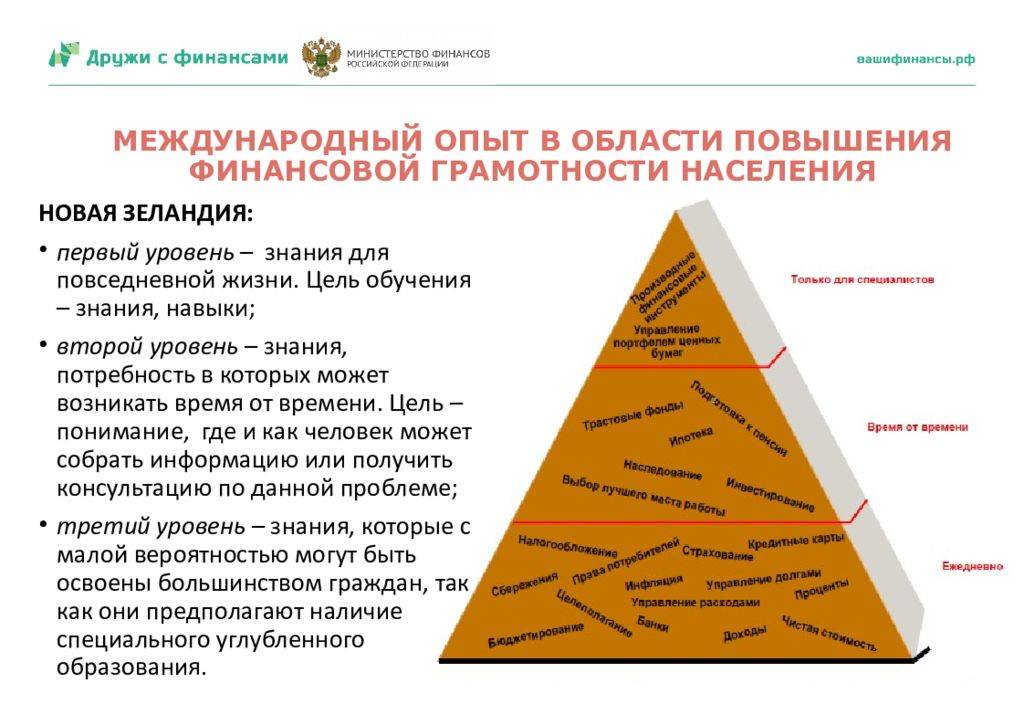 Финансовая грамотность россиян в xxi в. как направление государственной политики: основные тенденции