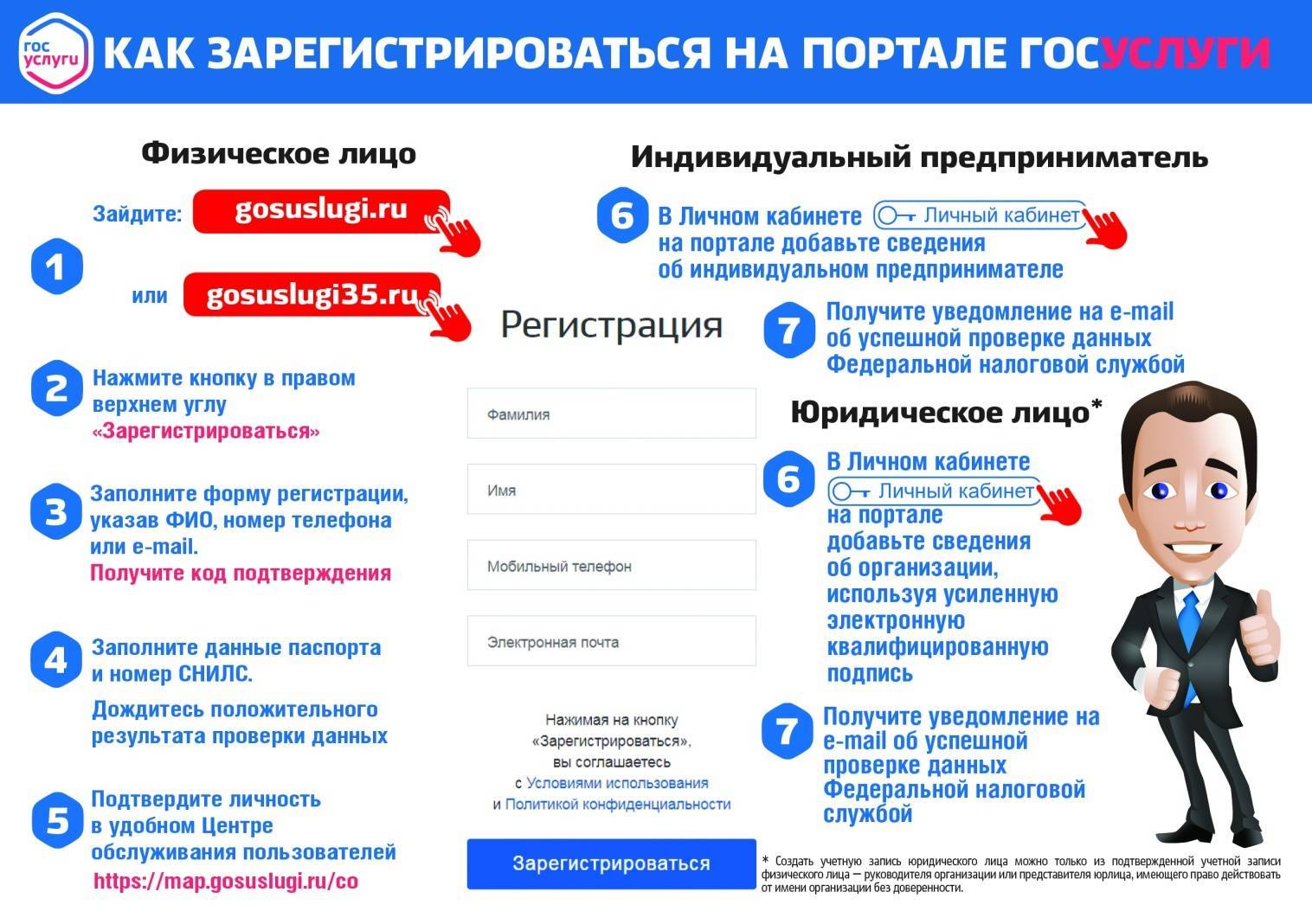 Госуслуги личный кабинет регистрация физического лица на https://www.esia.gosuslugi.ru