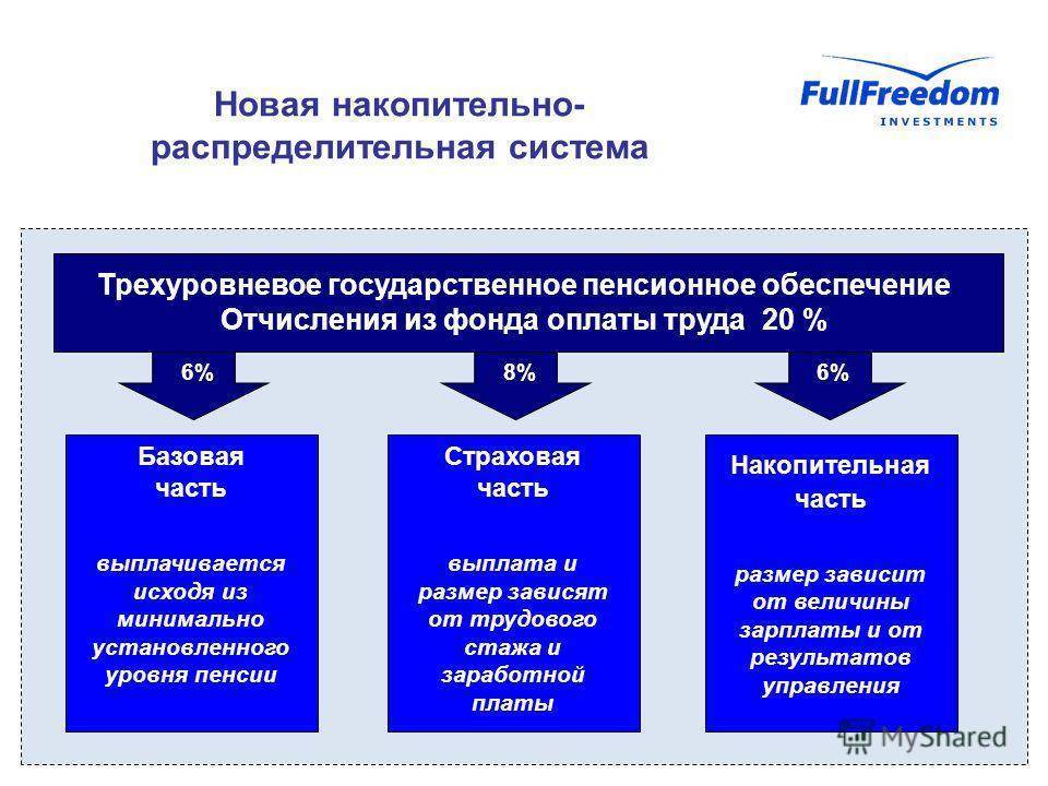 Дипломная работа "пенсионная система россии" 1 глава