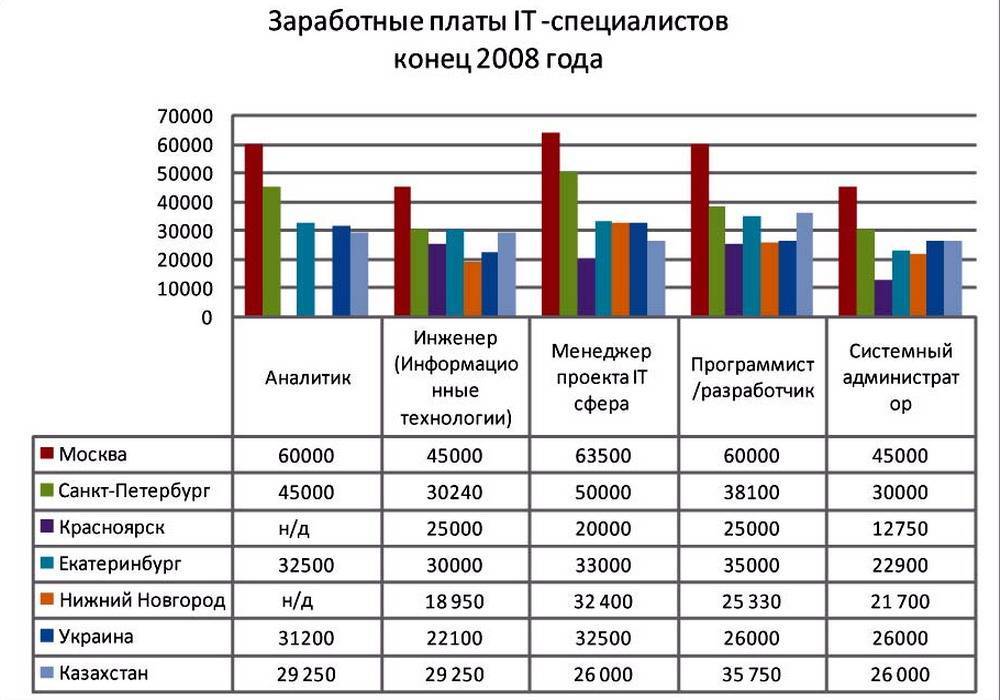 Путин одобрил резкое повышение зарплаты бюджетникам с 2023 года: последние новости на сегодня |