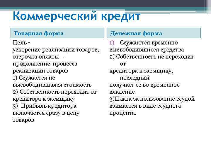 Гражданский кредит. Формы коммерческого кредитования. Виды коммерческого кредитования. Правовые формы коммерческого кредитования. Форма предоставления коммерческого кредита.