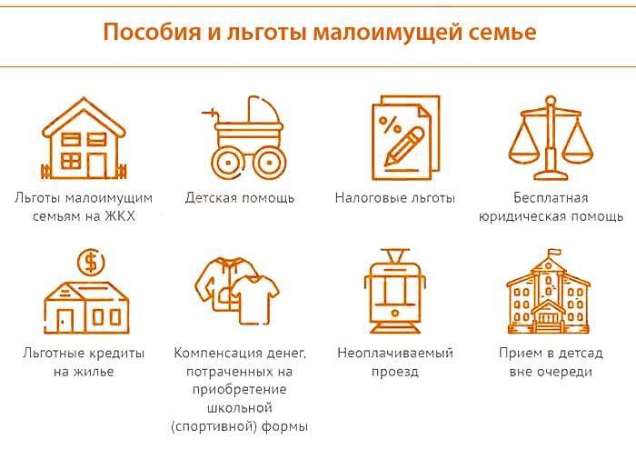 Льготы малоимущим семьям: кому положены, инструкция по получению :: businessman.ru
