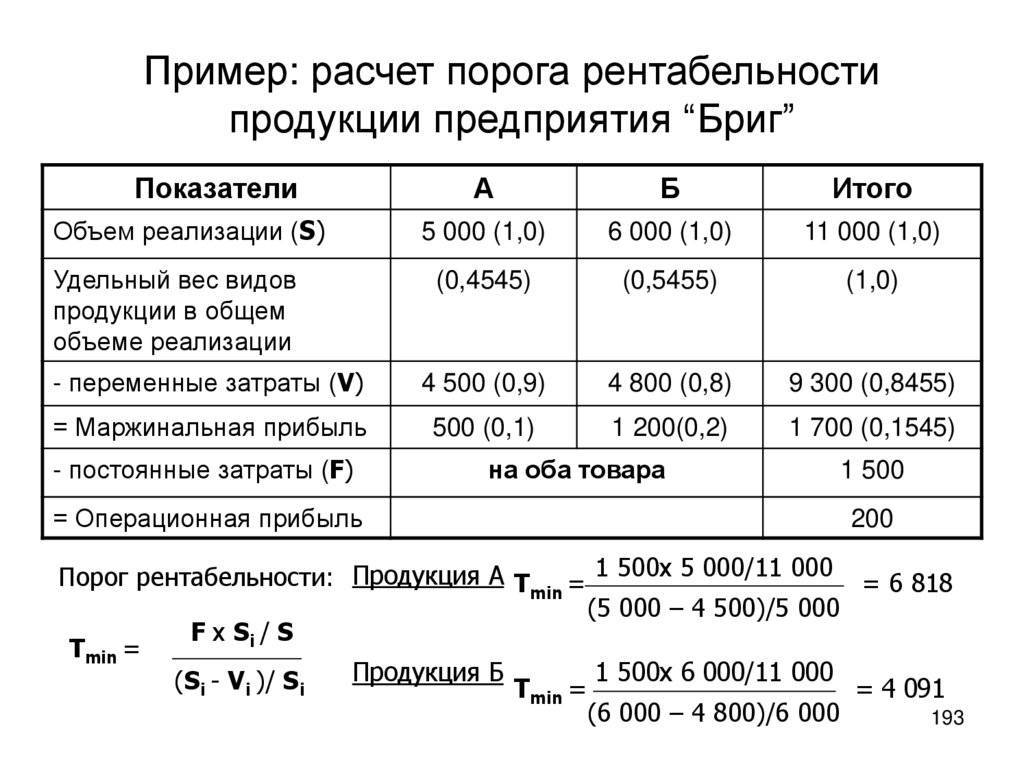 Как посчитать выручку: особенности, формула и рекомендации - fin-az.ru
