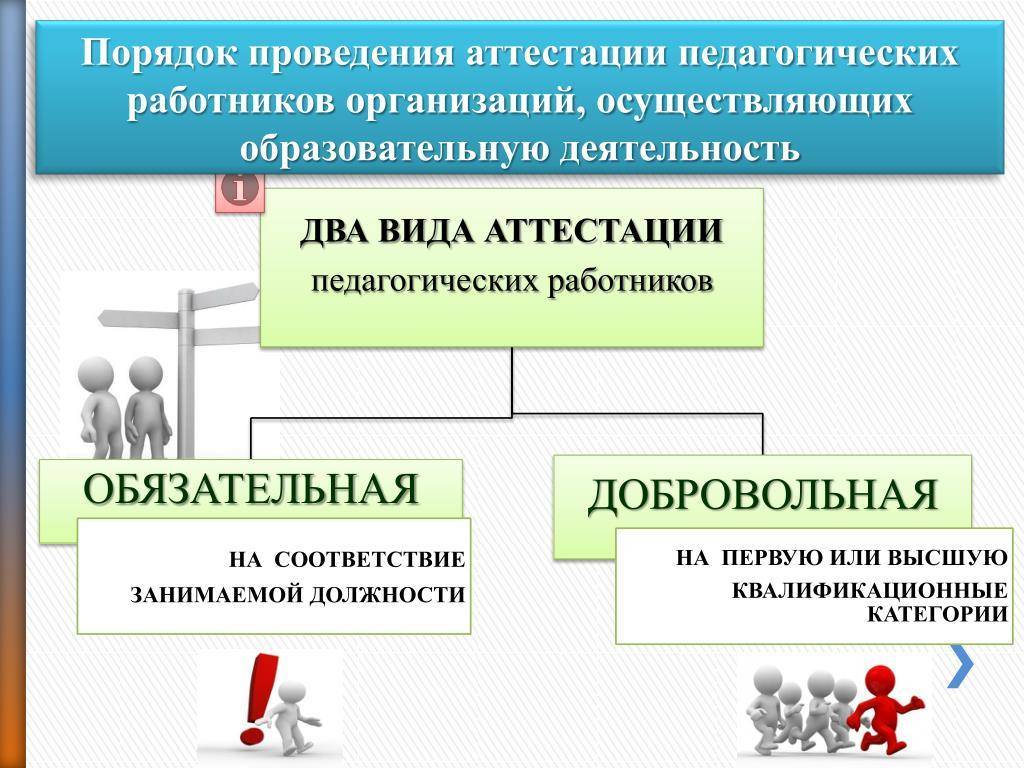 Положение об аттестации педагогических работников на соответствие
