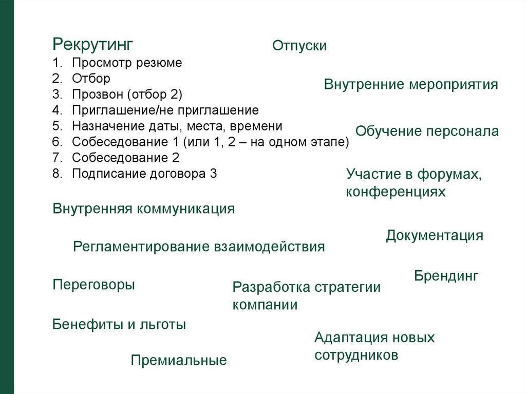 Как составить резюме для поиска работы | поиск работы с городработ.ру