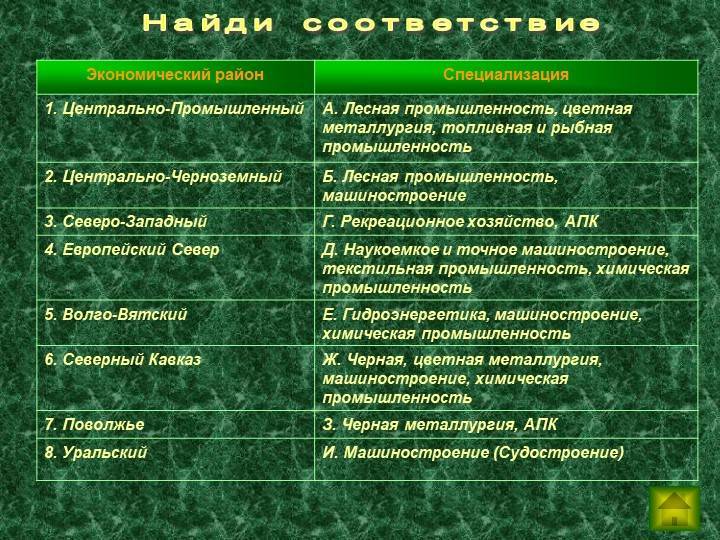 Контрольная работа: экономическое районирование россии - studrb.ru