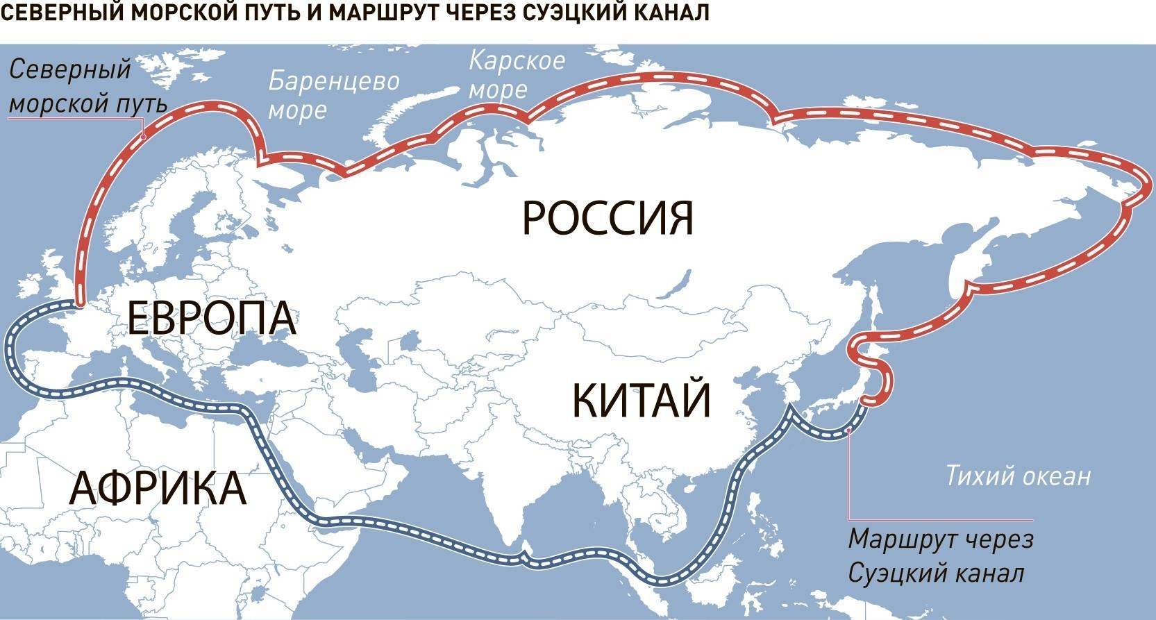 Arctic russia - вехи большого пути