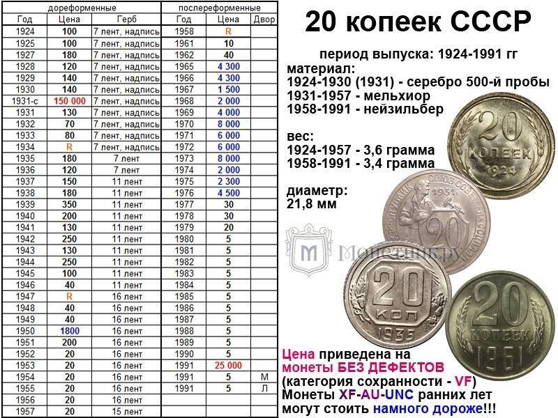 Самые дорогие монеты ссср: редкие, юбилейные, ценные