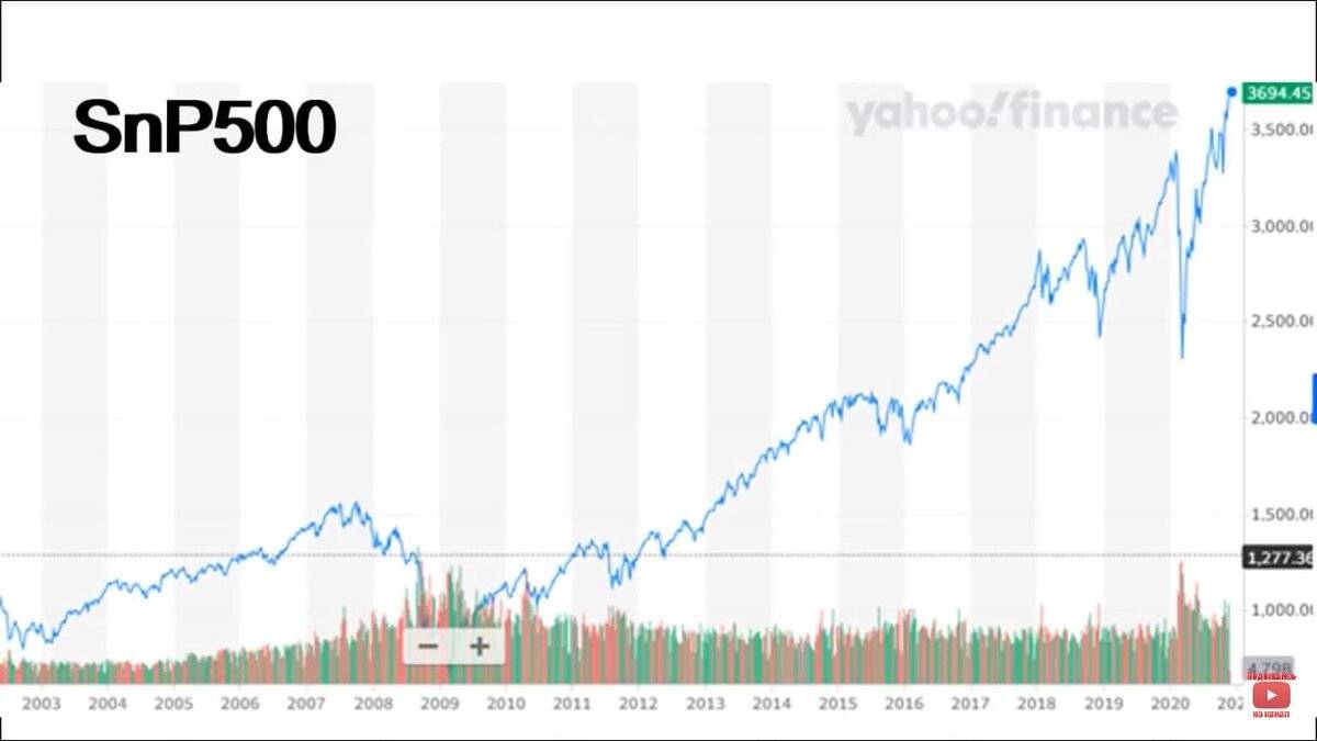 Banshee • почему фондовый рынок сша & co не рухнет никогда?