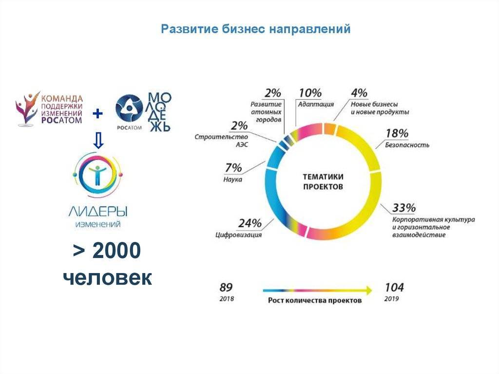 Перспективные направления для малого бизнеса в россии
