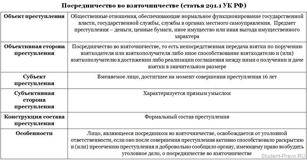 Статью 317 ук рф