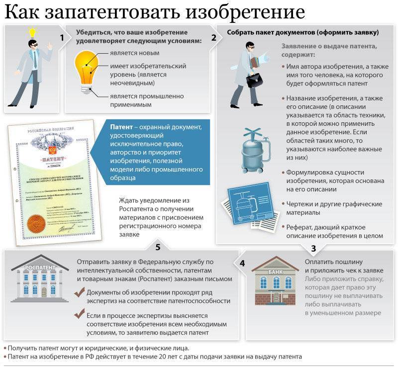 Как запатентовать идею в россии и получать деньги в 2023 году