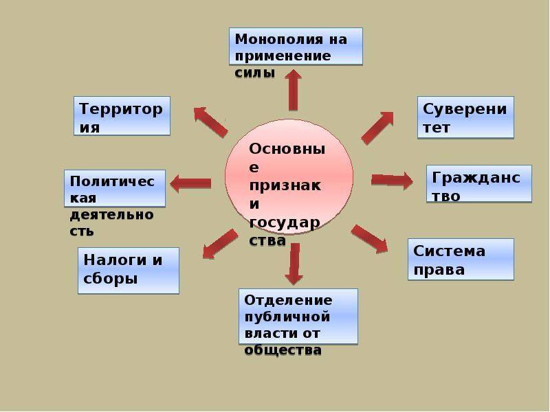 2.1 структура политической системы россии. политическая система российского общества - курсовая работа