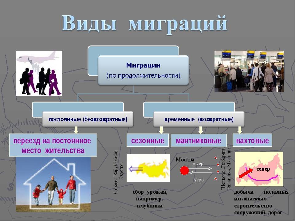 Причины миграции населения в россии и других странах | innov-invest.ru