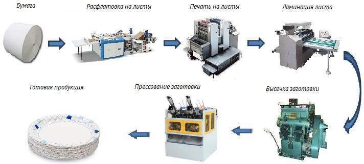 Виды оборудования для производства изделий из пластмассы