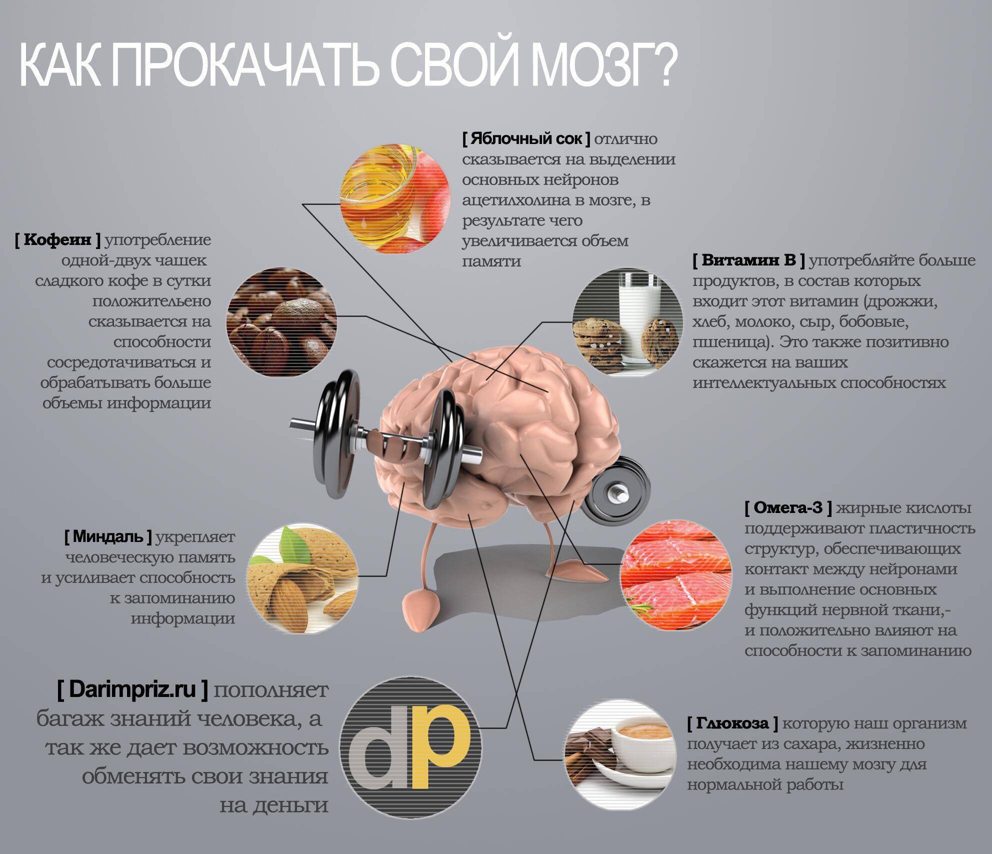 Как тело влияет на мозг: шесть главных аспектов влияния