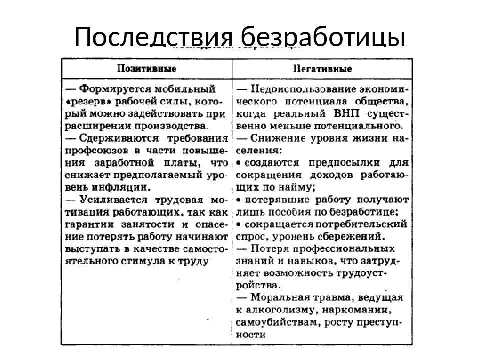 Безработица. проблема занятости и безработицы в россии