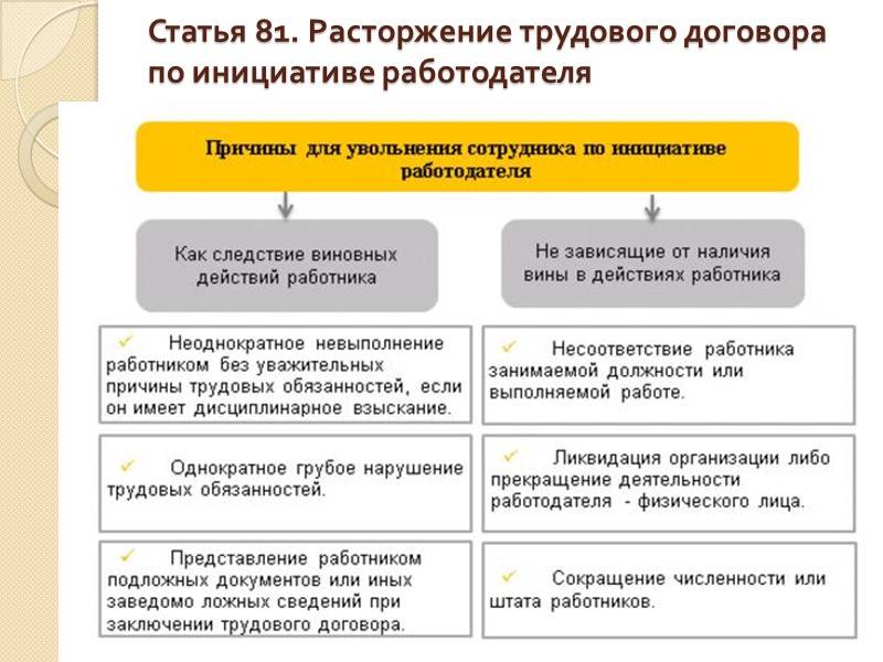 Увольнение с работы: базовые понятия