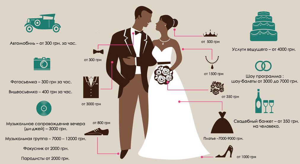 20 секретов идеальной свадьбы